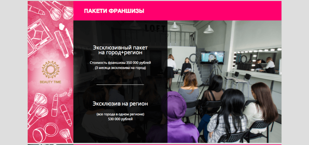 Презентация франшизы. Как продать свой бизнес за 1 000 000 рублей?