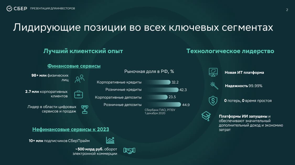 Бизнес план с презентацией и расчетами