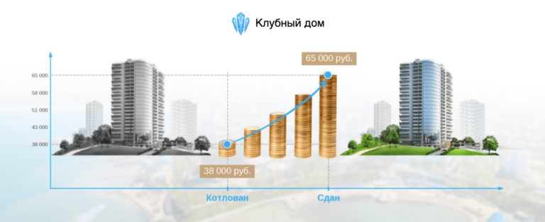 Презентация объекта недвижимости