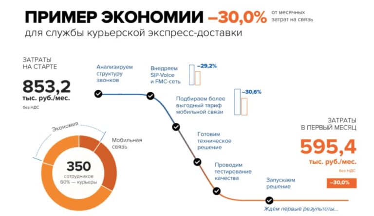 Презентация it продукта