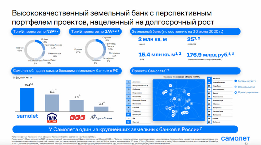 Презентация строительной компании <br> для тендера, инвесторов, выставок и продаж