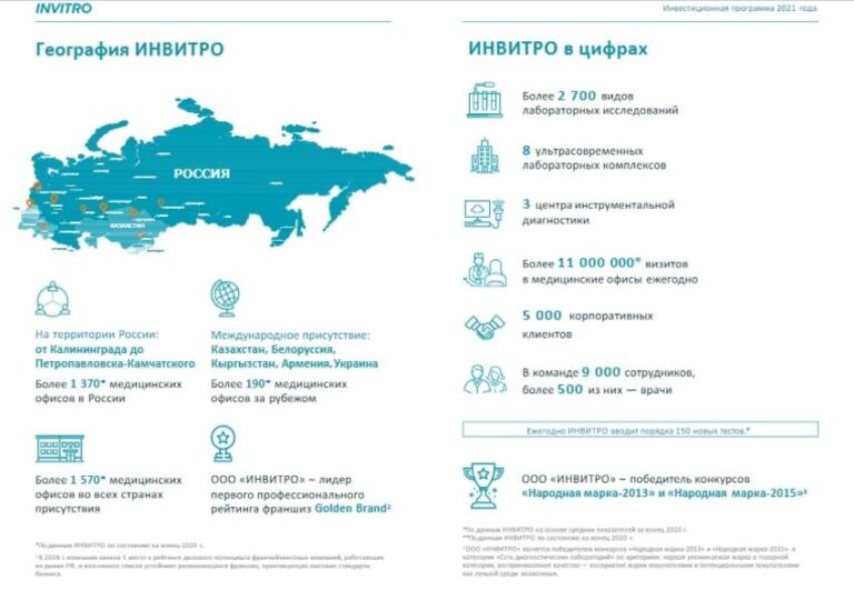 Бизнес план стоматологической клиники с расчетами