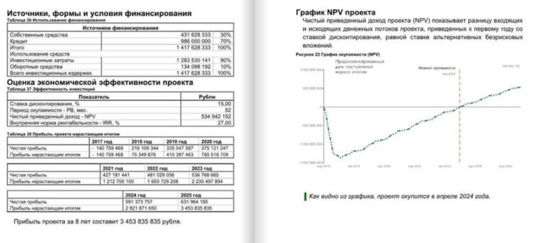 Бизнес план на 2023