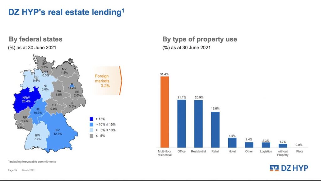 Real Estate Presentations, investment and development project: examples, guidelines, templates